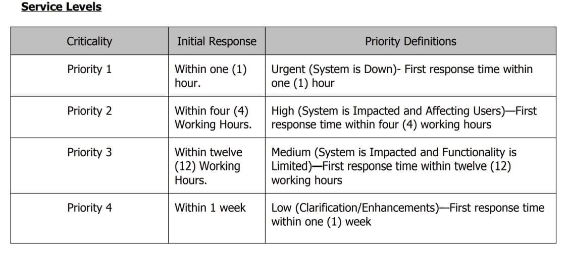 Sevice levels for Radiant Logic